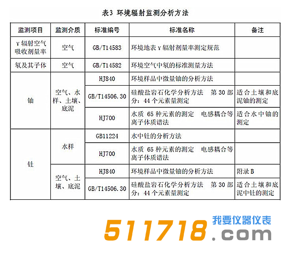 环境辐射监测分析方法.png